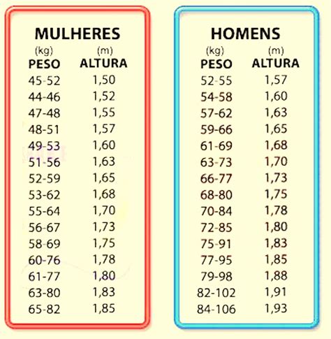 Peso ideal para a altura (com calculadora online).